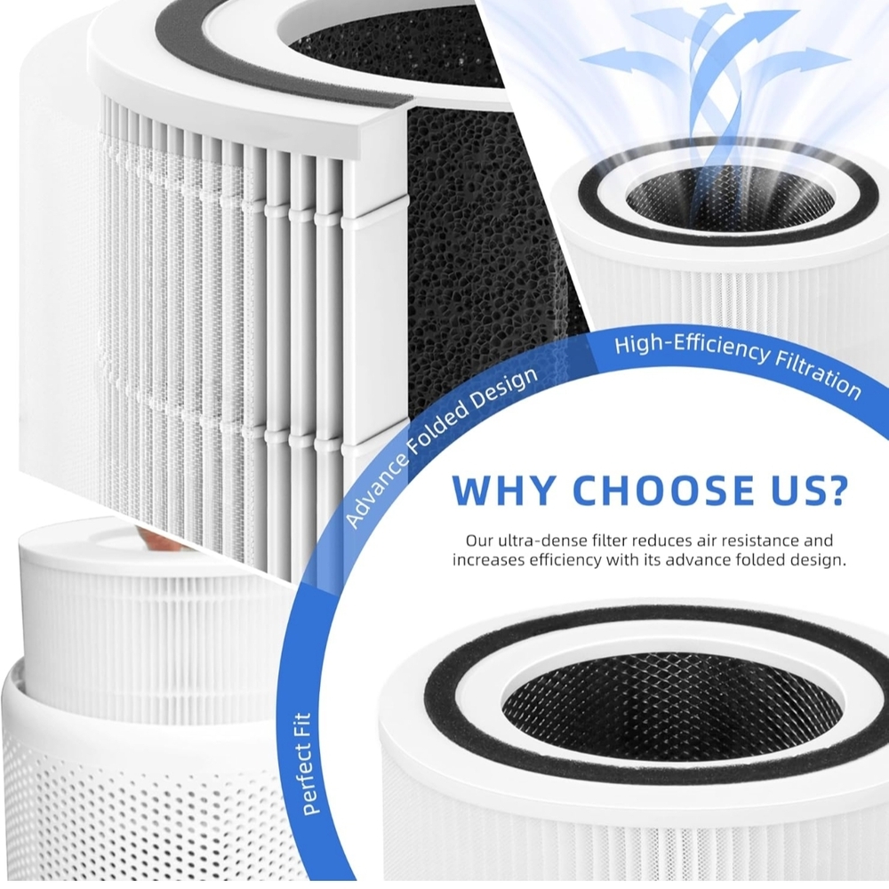 2 Pack Filter For Levoit Core300-p,Core300s,Core300,Core-300RF,Core300-RAC - Picture 6 of 14